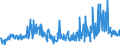 CN 29029000 /Exports /Unit = Prices (Euro/ton) /Partner: France /Reporter: Eur27_2020 /29029000:Cyclic Hydrocarbons (Excl. Cyclanes, Cyclenes, Benzene, Toluene, Xylenes, Styrene, Ethylbenzene and Cumene)