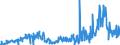 KN 29029000 /Exporte /Einheit = Preise (Euro/Tonne) /Partnerland: Niederlande /Meldeland: Eur27_2020 /29029000:Kohlenwasserstoffe, Cyclisch (Ausg. Acyclisch Sowie Benzol, Toluol, Xylole, Styrol, Ethylbenzol und Cumol)