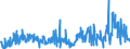 CN 29029000 /Exports /Unit = Prices (Euro/ton) /Partner: Italy /Reporter: Eur27_2020 /29029000:Cyclic Hydrocarbons (Excl. Cyclanes, Cyclenes, Benzene, Toluene, Xylenes, Styrene, Ethylbenzene and Cumene)