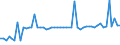 CN 29029000 /Exports /Unit = Prices (Euro/ton) /Partner: United Kingdom(Northern Ireland) /Reporter: Eur27_2020 /29029000:Cyclic Hydrocarbons (Excl. Cyclanes, Cyclenes, Benzene, Toluene, Xylenes, Styrene, Ethylbenzene and Cumene)