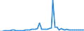 CN 29029000 /Exports /Unit = Prices (Euro/ton) /Partner: United Kingdom(Excluding Northern Ireland) /Reporter: Eur27_2020 /29029000:Cyclic Hydrocarbons (Excl. Cyclanes, Cyclenes, Benzene, Toluene, Xylenes, Styrene, Ethylbenzene and Cumene)