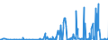 KN 29029000 /Exporte /Einheit = Preise (Euro/Tonne) /Partnerland: Luxemburg /Meldeland: Eur27_2020 /29029000:Kohlenwasserstoffe, Cyclisch (Ausg. Acyclisch Sowie Benzol, Toluol, Xylole, Styrol, Ethylbenzol und Cumol)