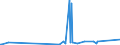 KN 29029000 /Exporte /Einheit = Preise (Euro/Tonne) /Partnerland: Island /Meldeland: Eur27_2020 /29029000:Kohlenwasserstoffe, Cyclisch (Ausg. Acyclisch Sowie Benzol, Toluol, Xylole, Styrol, Ethylbenzol und Cumol)