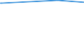 KN 29029000 /Exporte /Einheit = Preise (Euro/Tonne) /Partnerland: Liechtenstein /Meldeland: Europäische Union /29029000:Kohlenwasserstoffe, Cyclisch (Ausg. Acyclisch Sowie Benzol, Toluol, Xylole, Styrol, Ethylbenzol und Cumol)