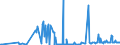 KN 29029000 /Exporte /Einheit = Preise (Euro/Tonne) /Partnerland: Malta /Meldeland: Eur27_2020 /29029000:Kohlenwasserstoffe, Cyclisch (Ausg. Acyclisch Sowie Benzol, Toluol, Xylole, Styrol, Ethylbenzol und Cumol)