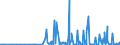 KN 29029000 /Exporte /Einheit = Preise (Euro/Tonne) /Partnerland: Estland /Meldeland: Eur27_2020 /29029000:Kohlenwasserstoffe, Cyclisch (Ausg. Acyclisch Sowie Benzol, Toluol, Xylole, Styrol, Ethylbenzol und Cumol)