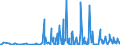 CN 29029000 /Exports /Unit = Prices (Euro/ton) /Partner: Lithuania /Reporter: Eur27_2020 /29029000:Cyclic Hydrocarbons (Excl. Cyclanes, Cyclenes, Benzene, Toluene, Xylenes, Styrene, Ethylbenzene and Cumene)