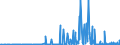 CN 29029000 /Exports /Unit = Prices (Euro/ton) /Partner: Bulgaria /Reporter: Eur27_2020 /29029000:Cyclic Hydrocarbons (Excl. Cyclanes, Cyclenes, Benzene, Toluene, Xylenes, Styrene, Ethylbenzene and Cumene)