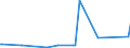 KN 29029000 /Exporte /Einheit = Preise (Euro/Tonne) /Partnerland: Georgien /Meldeland: Eur27_2020 /29029000:Kohlenwasserstoffe, Cyclisch (Ausg. Acyclisch Sowie Benzol, Toluol, Xylole, Styrol, Ethylbenzol und Cumol)