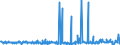 CN 29029000 /Exports /Unit = Prices (Euro/ton) /Partner: Slovenia /Reporter: Eur27_2020 /29029000:Cyclic Hydrocarbons (Excl. Cyclanes, Cyclenes, Benzene, Toluene, Xylenes, Styrene, Ethylbenzene and Cumene)