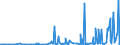 CN 29029000 /Exports /Unit = Prices (Euro/ton) /Partner: Serbia /Reporter: Eur27_2020 /29029000:Cyclic Hydrocarbons (Excl. Cyclanes, Cyclenes, Benzene, Toluene, Xylenes, Styrene, Ethylbenzene and Cumene)