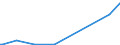 KN 29029000 /Exporte /Einheit = Preise (Euro/Tonne) /Partnerland: Mauretanien /Meldeland: Eur27_2020 /29029000:Kohlenwasserstoffe, Cyclisch (Ausg. Acyclisch Sowie Benzol, Toluol, Xylole, Styrol, Ethylbenzol und Cumol)