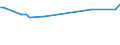 KN 29029000 /Exporte /Einheit = Preise (Euro/Tonne) /Partnerland: Senegal /Meldeland: Europäische Union /29029000:Kohlenwasserstoffe, Cyclisch (Ausg. Acyclisch Sowie Benzol, Toluol, Xylole, Styrol, Ethylbenzol und Cumol)