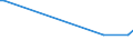 KN 29029000 /Exporte /Einheit = Preise (Euro/Tonne) /Partnerland: Guinea /Meldeland: Europäische Union /29029000:Kohlenwasserstoffe, Cyclisch (Ausg. Acyclisch Sowie Benzol, Toluol, Xylole, Styrol, Ethylbenzol und Cumol)