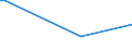 KN 29029000 /Exporte /Einheit = Preise (Euro/Tonne) /Partnerland: Kongo /Meldeland: Europäische Union /29029000:Kohlenwasserstoffe, Cyclisch (Ausg. Acyclisch Sowie Benzol, Toluol, Xylole, Styrol, Ethylbenzol und Cumol)