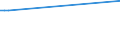 KN 29029000 /Exporte /Einheit = Preise (Euro/Tonne) /Partnerland: Aethiopien /Meldeland: Eur27_2020 /29029000:Kohlenwasserstoffe, Cyclisch (Ausg. Acyclisch Sowie Benzol, Toluol, Xylole, Styrol, Ethylbenzol und Cumol)