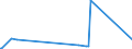 CN 29029000 /Exports /Unit = Prices (Euro/ton) /Partner: Kenya /Reporter: Eur27_2020 /29029000:Cyclic Hydrocarbons (Excl. Cyclanes, Cyclenes, Benzene, Toluene, Xylenes, Styrene, Ethylbenzene and Cumene)