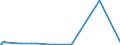 KN 29029000 /Exporte /Einheit = Preise (Euro/Tonne) /Partnerland: Simbabwe /Meldeland: Eur27_2020 /29029000:Kohlenwasserstoffe, Cyclisch (Ausg. Acyclisch Sowie Benzol, Toluol, Xylole, Styrol, Ethylbenzol und Cumol)