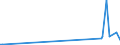 KN 29029000 /Exporte /Einheit = Preise (Euro/Tonne) /Partnerland: Namibia /Meldeland: Eur27_2020 /29029000:Kohlenwasserstoffe, Cyclisch (Ausg. Acyclisch Sowie Benzol, Toluol, Xylole, Styrol, Ethylbenzol und Cumol)