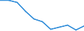 CN 2902 /Exports /Unit = Prices (Euro/ton) /Partner: Belgium/Luxembourg /Reporter: Eur27 /2902:Cyclic Hydrocarbons