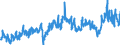 CN 2902 /Exports /Unit = Prices (Euro/ton) /Partner: Italy /Reporter: Eur27_2020 /2902:Cyclic Hydrocarbons