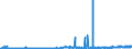 CN 2902 /Exports /Unit = Prices (Euro/ton) /Partner: Ireland /Reporter: Eur27_2020 /2902:Cyclic Hydrocarbons