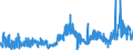 CN 2902 /Exports /Unit = Prices (Euro/ton) /Partner: Denmark /Reporter: Eur27_2020 /2902:Cyclic Hydrocarbons