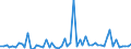 CN 2902 /Exports /Unit = Prices (Euro/ton) /Partner: United Kingdom(Northern Ireland) /Reporter: Eur27_2020 /2902:Cyclic Hydrocarbons