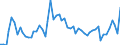 CN 2902 /Exports /Unit = Prices (Euro/ton) /Partner: United Kingdom(Excluding Northern Ireland) /Reporter: Eur27_2020 /2902:Cyclic Hydrocarbons