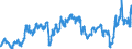 CN 2902 /Exports /Unit = Prices (Euro/ton) /Partner: Belgium /Reporter: Eur27_2020 /2902:Cyclic Hydrocarbons