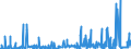 CN 2902 /Exports /Unit = Prices (Euro/ton) /Partner: Iceland /Reporter: Eur27_2020 /2902:Cyclic Hydrocarbons