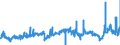 CN 2902 /Exports /Unit = Prices (Euro/ton) /Partner: Norway /Reporter: Eur27_2020 /2902:Cyclic Hydrocarbons