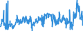 CN 2902 /Exports /Unit = Prices (Euro/ton) /Partner: Finland /Reporter: Eur27_2020 /2902:Cyclic Hydrocarbons