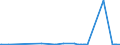 CN 2902 /Exports /Unit = Prices (Euro/ton) /Partner: Liechtenstein /Reporter: Eur27_2020 /2902:Cyclic Hydrocarbons