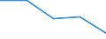 CN 2902 /Exports /Unit = Prices (Euro/ton) /Partner: Yugoslavia /Reporter: Eur27 /2902:Cyclic Hydrocarbons