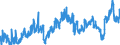 CN 2902 /Exports /Unit = Prices (Euro/ton) /Partner: Turkey /Reporter: Eur27_2020 /2902:Cyclic Hydrocarbons