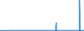 CN 2902 /Exports /Unit = Prices (Euro/ton) /Partner: Estonia /Reporter: Eur27_2020 /2902:Cyclic Hydrocarbons