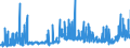 CN 2902 /Exports /Unit = Prices (Euro/ton) /Partner: Latvia /Reporter: Eur27_2020 /2902:Cyclic Hydrocarbons