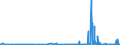 CN 2902 /Exports /Unit = Prices (Euro/ton) /Partner: Azerbaijan /Reporter: Eur27_2020 /2902:Cyclic Hydrocarbons