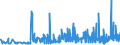 CN 2902 /Exports /Unit = Prices (Euro/ton) /Partner: Bosnia-herz. /Reporter: Eur27_2020 /2902:Cyclic Hydrocarbons