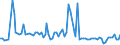 CN 2902 /Exports /Unit = Prices (Euro/ton) /Partner: Serb.monten. /Reporter: Eur15 /2902:Cyclic Hydrocarbons