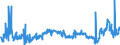 CN 2902 /Exports /Unit = Prices (Euro/ton) /Partner: Serbia /Reporter: Eur27_2020 /2902:Cyclic Hydrocarbons