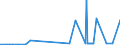 CN 2902 /Exports /Unit = Prices (Euro/ton) /Partner: Niger /Reporter: Eur27_2020 /2902:Cyclic Hydrocarbons