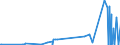 KN 2902 /Exporte /Einheit = Preise (Euro/Tonne) /Partnerland: Tschad /Meldeland: Europäische Union /2902:Kohlenwasserstoffe, Cyclisch