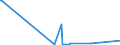 CN 2902 /Exports /Unit = Prices (Euro/ton) /Partner: Guinea Biss. /Reporter: Eur27_2020 /2902:Cyclic Hydrocarbons