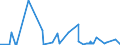 CN 2902 /Exports /Unit = Prices (Euro/ton) /Partner: Liberia /Reporter: Eur27_2020 /2902:Cyclic Hydrocarbons