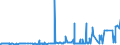 CN 2902 /Exports /Unit = Prices (Euro/ton) /Partner: Benin /Reporter: Eur27_2020 /2902:Cyclic Hydrocarbons