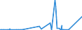 CN 2902 /Exports /Unit = Prices (Euro/ton) /Partner: Equat.guinea /Reporter: Eur27_2020 /2902:Cyclic Hydrocarbons