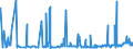 CN 2902 /Exports /Unit = Prices (Euro/ton) /Partner: Congo /Reporter: Eur27_2020 /2902:Cyclic Hydrocarbons