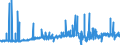 CN 29031100 /Exports /Unit = Prices (Euro/ton) /Partner: Netherlands /Reporter: Eur27_2020 /29031100:Chloromethane `methyl Chloride` and Chloroethane `ethyl Chloride`